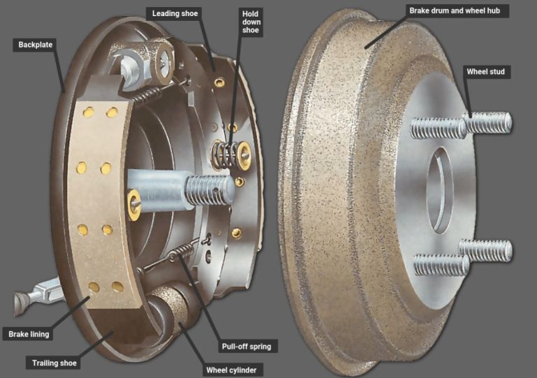 Mechanical Brakes: Types, What Are They & How Do They Work