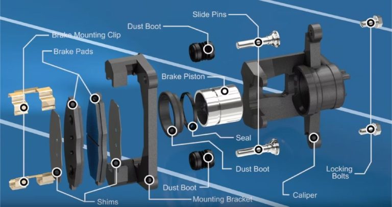 Components of a Brake Caliper (in Cars) Explained