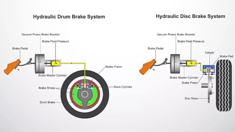 Common Brake Fluid Issues, Indications & Diagnosis