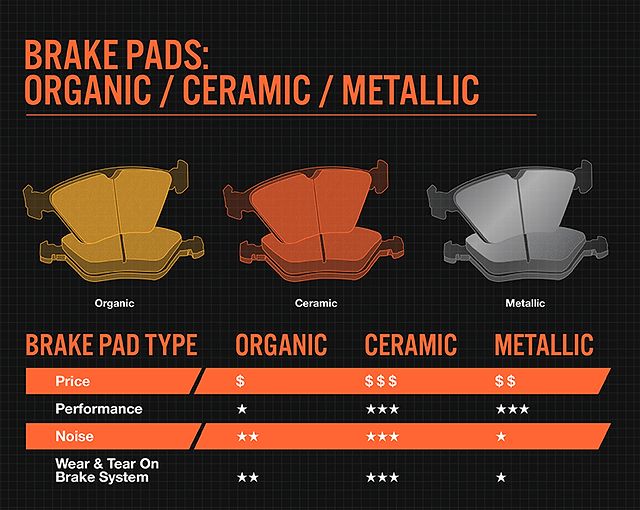 Metallic Brake Pads: Meaning, Benefits, Lifespan & More