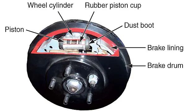 Braking System in Cars: What Is It and How Does It Work?