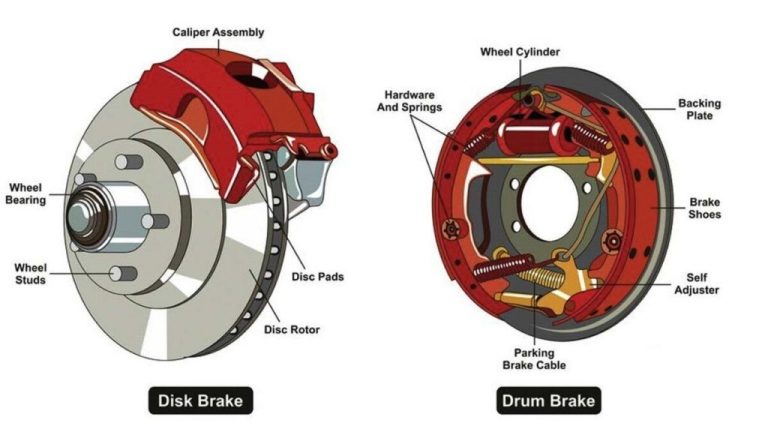 Drum Brake: Definition, Types, Parts, Benefits & More