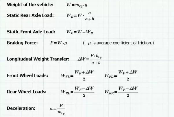 Deceleration Rate in Cars: Meaning, Calculation & More