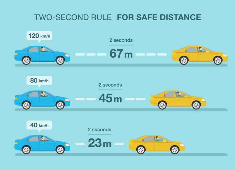 Braking Distance in Cars: Meaning, Formula, Calculation & More