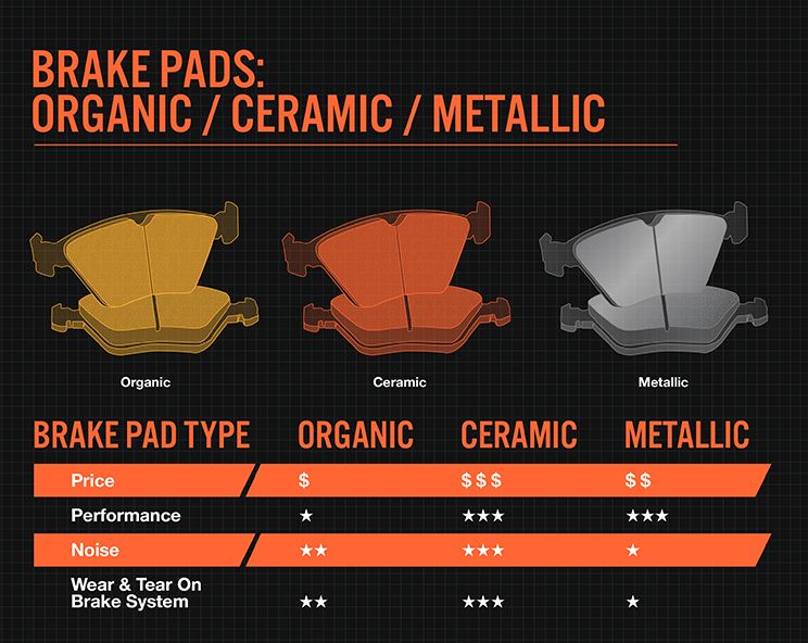 LOW-METALLIC NAO Brake Pads: Meaning, Benefits, Lifespan & More