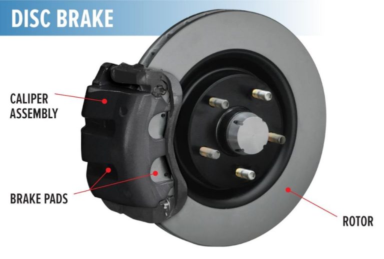 Brake Rotors: Definition, Function, Location