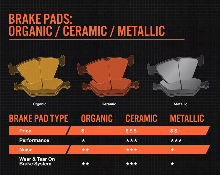 Types of Brake Pads in Cars