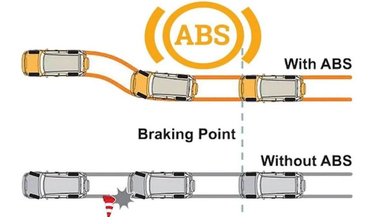 ABS in Cars: Meaning, Types, Function, Components, Benefits & More